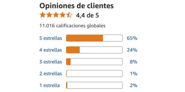Vizinex reseñas reales, testimonios, opiniones y lo que dicen quienes lo han probado